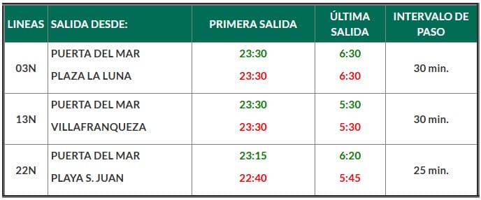 Alicante mantiene el refuerzo nocturno de bus y TRAM este viernes por el Carnaval en AIRE LIBRE DESTACADOS ESTILO DE VIDA